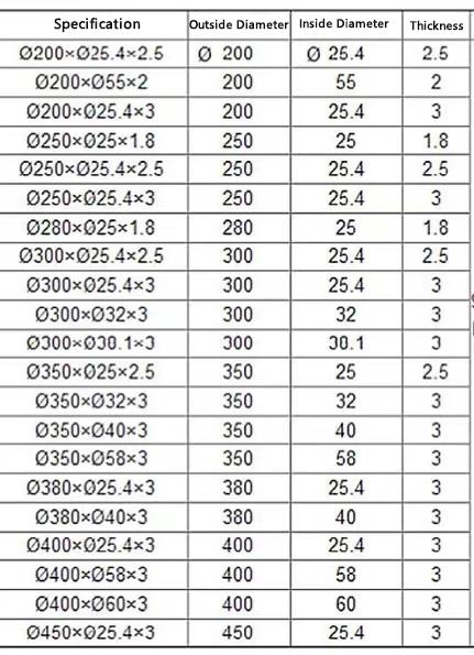 45 mm HSS macchine di taglio circolare lame nastro di carta tubo circolare taglio lamina per rotante taglio macchina coltello 9