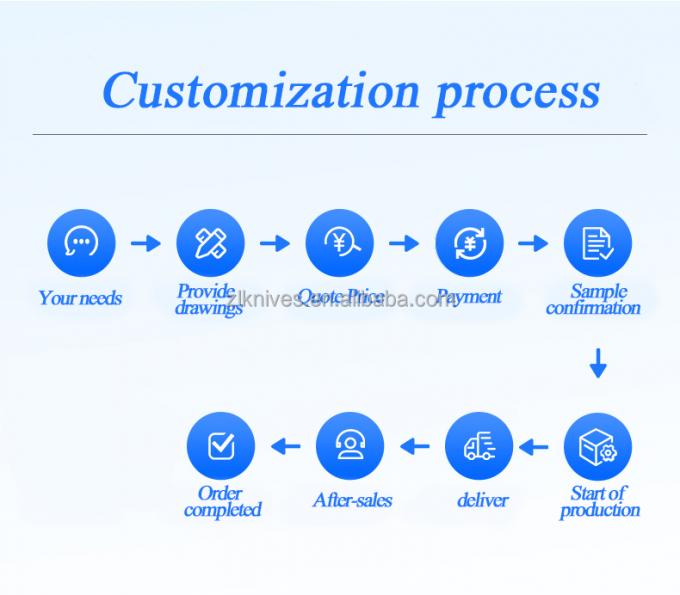 Convertitore di carta Legno circolare seghe lame per la macchina di taglio di carta tissuto 4