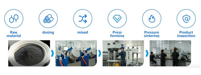 Dischi di macchine per taglio di cartone 1